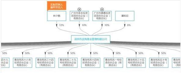 投資管理與咨詢服務(wù) 策略、優(yōu)勢(shì)與未來(lái)趨勢(shì)