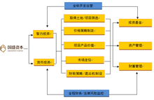 國盛資本 專業的投資管理與咨詢服務
