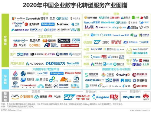 2020年中國企業數字化轉型路徑實踐研究報告